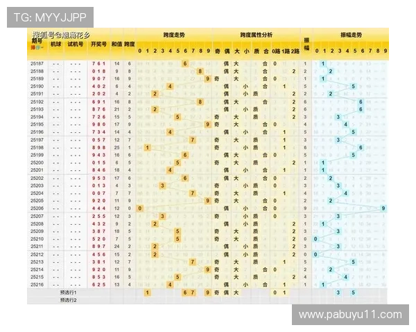福彩3D试机号历史开奖数据全记录查询